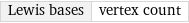 Lewis bases | vertex count