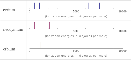 Reactivity