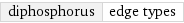 diphosphorus | edge types