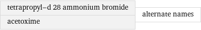 tetrapropyl-d 28 ammonium bromide acetoxime | alternate names