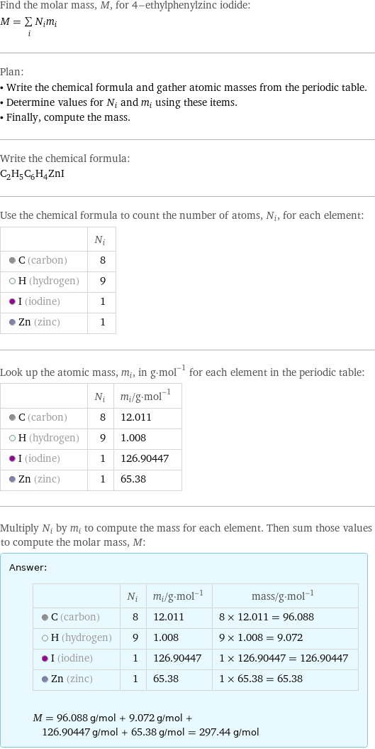 Find the molar mass, M, for 4-ethylphenylzinc iodide: M = sum _iN_im_i Plan: • Write the chemical formula and gather atomic masses from the periodic table. • Determine values for N_i and m_i using these items. • Finally, compute the mass. Write the chemical formula: C_2H_5C_6H_4ZnI Use the chemical formula to count the number of atoms, N_i, for each element:  | N_i  C (carbon) | 8  H (hydrogen) | 9  I (iodine) | 1  Zn (zinc) | 1 Look up the atomic mass, m_i, in g·mol^(-1) for each element in the periodic table:  | N_i | m_i/g·mol^(-1)  C (carbon) | 8 | 12.011  H (hydrogen) | 9 | 1.008  I (iodine) | 1 | 126.90447  Zn (zinc) | 1 | 65.38 Multiply N_i by m_i to compute the mass for each element. Then sum those values to compute the molar mass, M: Answer: |   | | N_i | m_i/g·mol^(-1) | mass/g·mol^(-1)  C (carbon) | 8 | 12.011 | 8 × 12.011 = 96.088  H (hydrogen) | 9 | 1.008 | 9 × 1.008 = 9.072  I (iodine) | 1 | 126.90447 | 1 × 126.90447 = 126.90447  Zn (zinc) | 1 | 65.38 | 1 × 65.38 = 65.38  M = 96.088 g/mol + 9.072 g/mol + 126.90447 g/mol + 65.38 g/mol = 297.44 g/mol