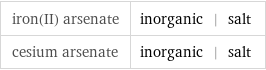 iron(II) arsenate | inorganic | salt cesium arsenate | inorganic | salt