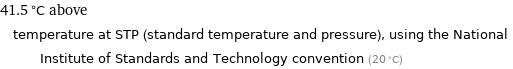 41.5 °C above temperature at STP (standard temperature and pressure), using the National Institute of Standards and Technology convention (20 °C)