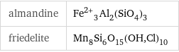 almandine | Fe^(2+)_3Al_2(SiO_4)_3 friedelite | Mn_8Si_6O_15(OH, Cl)_10