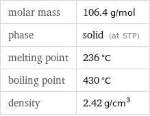 molar mass | 106.4 g/mol phase | solid (at STP) melting point | 236 °C boiling point | 430 °C density | 2.42 g/cm^3