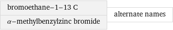 bromoethane-1-13 C α-methylbenzylzinc bromide | alternate names