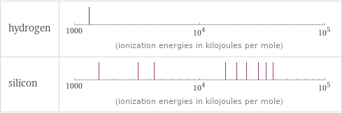 Reactivity