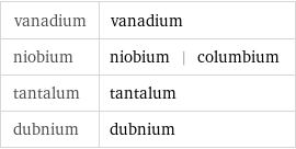 vanadium | vanadium niobium | niobium | columbium tantalum | tantalum dubnium | dubnium