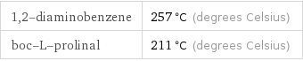 1, 2-diaminobenzene | 257 °C (degrees Celsius) boc-L-prolinal | 211 °C (degrees Celsius)