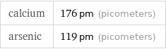 calcium | 176 pm (picometers) arsenic | 119 pm (picometers)