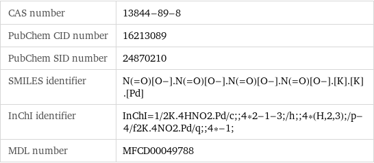 CAS number | 13844-89-8 PubChem CID number | 16213089 PubChem SID number | 24870210 SMILES identifier | N(=O)[O-].N(=O)[O-].N(=O)[O-].N(=O)[O-].[K].[K].[Pd] InChI identifier | InChI=1/2K.4HNO2.Pd/c;;4*2-1-3;/h;;4*(H, 2, 3);/p-4/f2K.4NO2.Pd/q;;4*-1; MDL number | MFCD00049788