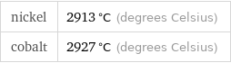 nickel | 2913 °C (degrees Celsius) cobalt | 2927 °C (degrees Celsius)