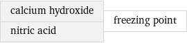 calcium hydroxide nitric acid | freezing point