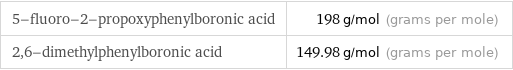 5-fluoro-2-propoxyphenylboronic acid | 198 g/mol (grams per mole) 2, 6-dimethylphenylboronic acid | 149.98 g/mol (grams per mole)