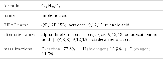 formula | C_18H_30O_2 name | linolenic acid IUPAC name | (9E, 12E, 15E)-octadeca-9, 12, 15-trienoic acid alternate names | alpha-linolenic acid | cis, cis, cis-9, 12, 15-octadecatrienoic acid | (Z, Z, Z)-9, 12, 15-octadecatrienoic acid mass fractions | C (carbon) 77.6% | H (hydrogen) 10.9% | O (oxygen) 11.5%