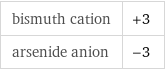 bismuth cation | +3 arsenide anion | -3