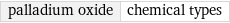 palladium oxide | chemical types