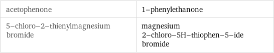 acetophenone | 1-phenylethanone 5-chloro-2-thienylmagnesium bromide | magnesium 2-chloro-5H-thiophen-5-ide bromide