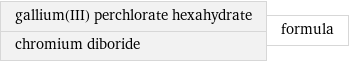 gallium(III) perchlorate hexahydrate chromium diboride | formula