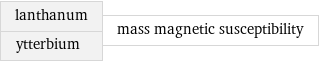 lanthanum ytterbium | mass magnetic susceptibility