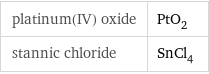 platinum(IV) oxide | PtO_2 stannic chloride | SnCl_4