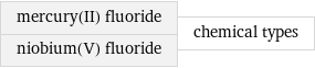 mercury(II) fluoride niobium(V) fluoride | chemical types