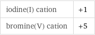 iodine(I) cation | +1 bromine(V) cation | +5