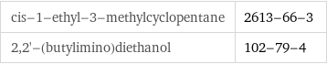 cis-1-ethyl-3-methylcyclopentane | 2613-66-3 2, 2'-(butylimino)diethanol | 102-79-4