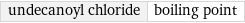 undecanoyl chloride | boiling point