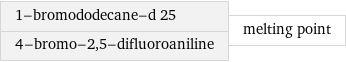 1-bromododecane-d 25 4-bromo-2, 5-difluoroaniline | melting point