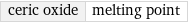 ceric oxide | melting point