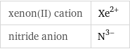 xenon(II) cation | Xe^(2+) nitride anion | N^(3-)