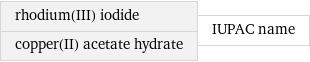 rhodium(III) iodide copper(II) acetate hydrate | IUPAC name