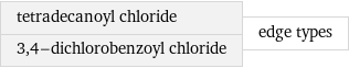 tetradecanoyl chloride 3, 4-dichlorobenzoyl chloride | edge types