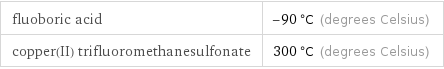 fluoboric acid | -90 °C (degrees Celsius) copper(II) trifluoromethanesulfonate | 300 °C (degrees Celsius)