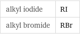alkyl iodide | RI alkyl bromide | RBr