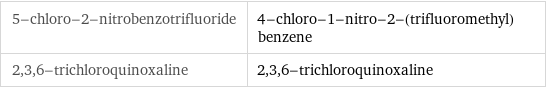 5-chloro-2-nitrobenzotrifluoride | 4-chloro-1-nitro-2-(trifluoromethyl)benzene 2, 3, 6-trichloroquinoxaline | 2, 3, 6-trichloroquinoxaline