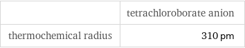  | tetrachloroborate anion thermochemical radius | 310 pm