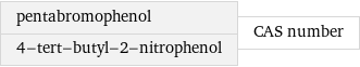 pentabromophenol 4-tert-butyl-2-nitrophenol | CAS number