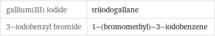 gallium(III) iodide | triiodogallane 3-iodobenzyl bromide | 1-(bromomethyl)-3-iodobenzene