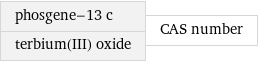 phosgene-13 c terbium(III) oxide | CAS number