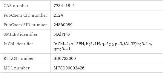 CAS number | 7784-18-1 PubChem CID number | 2124 PubChem SID number | 24860089 SMILES identifier | F[Al](F)F InChI identifier | InChI=1/Al.3FH/h;3*1H/q+3;;;/p-3/fAl.3F/h;3*1h/qm;3*-1 RTECS number | BD0725000 MDL number | MFCD00003426