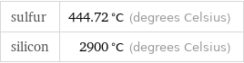 sulfur | 444.72 °C (degrees Celsius) silicon | 2900 °C (degrees Celsius)