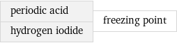 periodic acid hydrogen iodide | freezing point