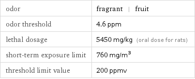 odor | fragrant | fruit odor threshold | 4.6 ppm lethal dosage | 5450 mg/kg (oral dose for rats) short-term exposure limit | 760 mg/m^3 threshold limit value | 200 ppmv