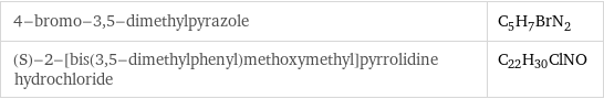 4-bromo-3, 5-dimethylpyrazole | C_5H_7BrN_2 (S)-2-[bis(3, 5-dimethylphenyl)methoxymethyl]pyrrolidine hydrochloride | C_22H_30ClNO