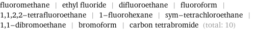 fluoromethane | ethyl fluoride | difluoroethane | fluoroform | 1, 1, 2, 2-tetrafluoroethane | 1-fluorohexane | sym-tetrachloroethane | 1, 1-dibromoethane | bromoform | carbon tetrabromide (total: 10)
