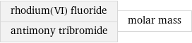 rhodium(VI) fluoride antimony tribromide | molar mass