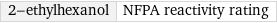 2-ethylhexanol | NFPA reactivity rating