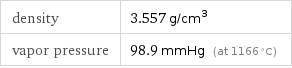 density | 3.557 g/cm^3 vapor pressure | 98.9 mmHg (at 1166 °C)